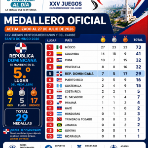 MEDALLERO OFICIAL | XXV JUEGOS CENTROAMERICANOS Y DEL CARIBE SANTO DOMINGO 2026