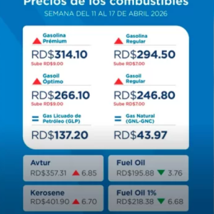 Gobierno congela el GLP y aumenta precios de las gasolinas y el gasoil para esta semana